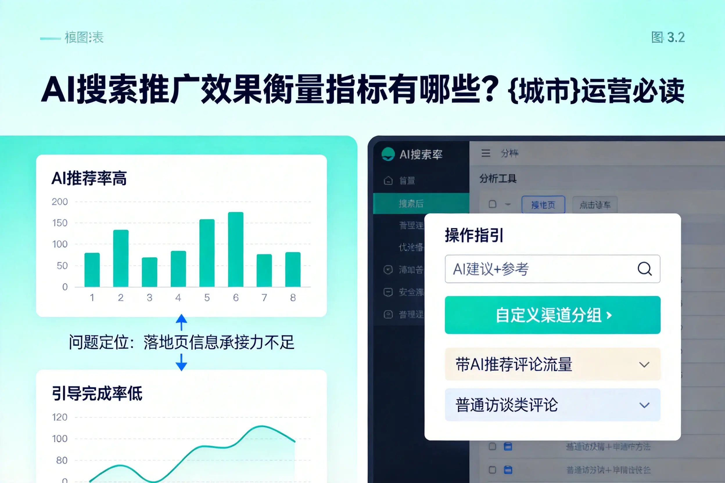 AI搜索推广效果衡量指标有哪些？龙岩运营必读