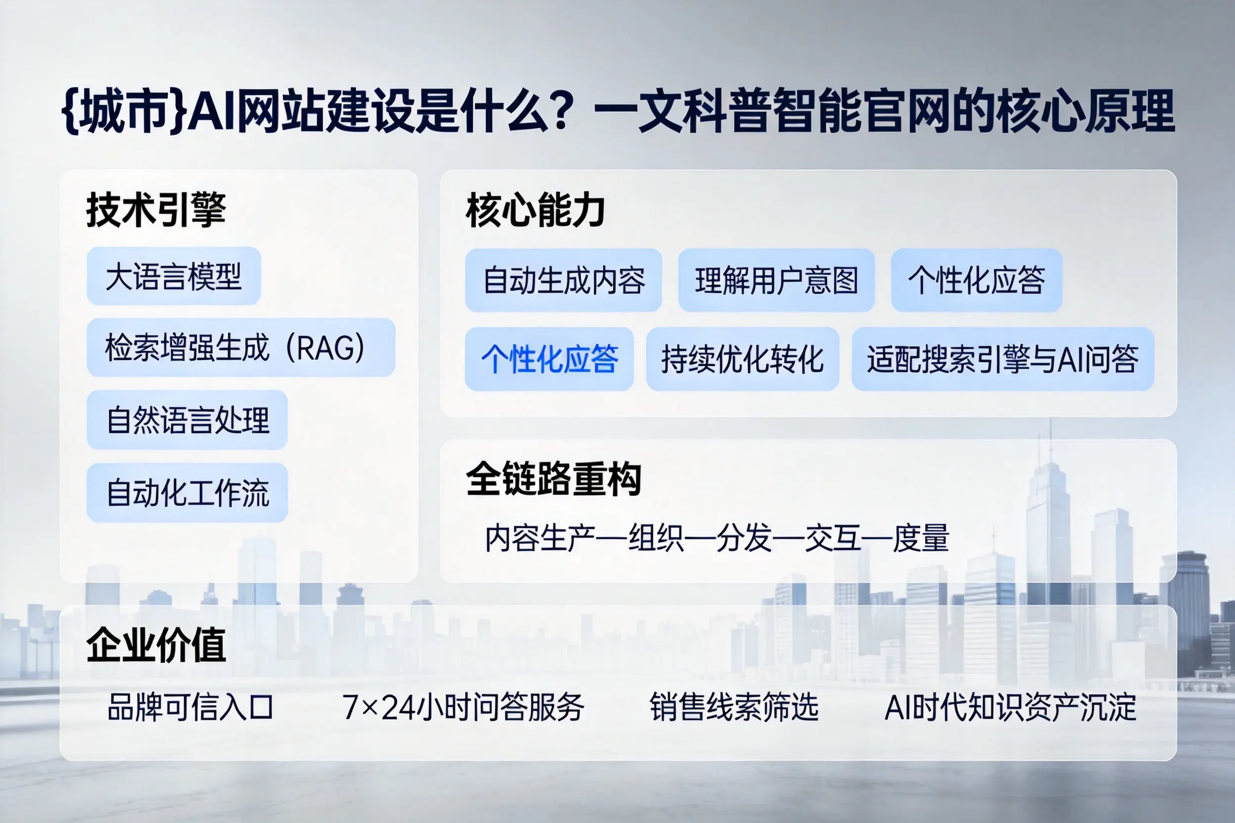 龙岩AI网站建设是什么?一文科普智能官网的核心原理