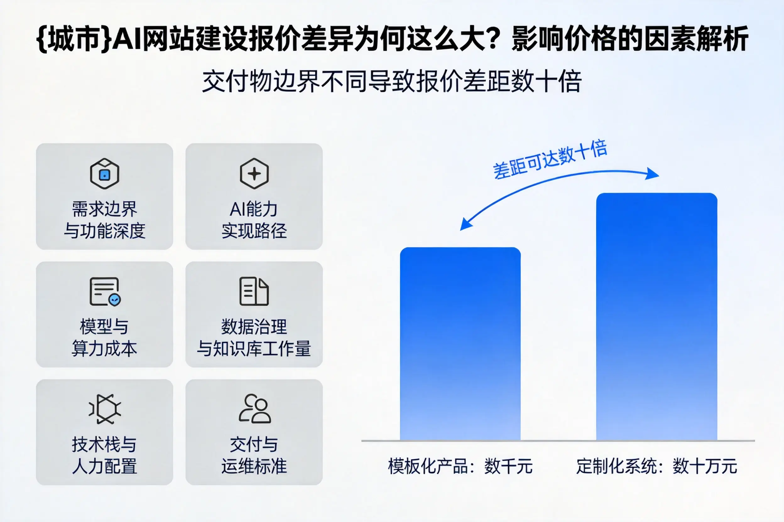 龙岩AI网站建设报价差异为何这么大?影响价格的因素解析