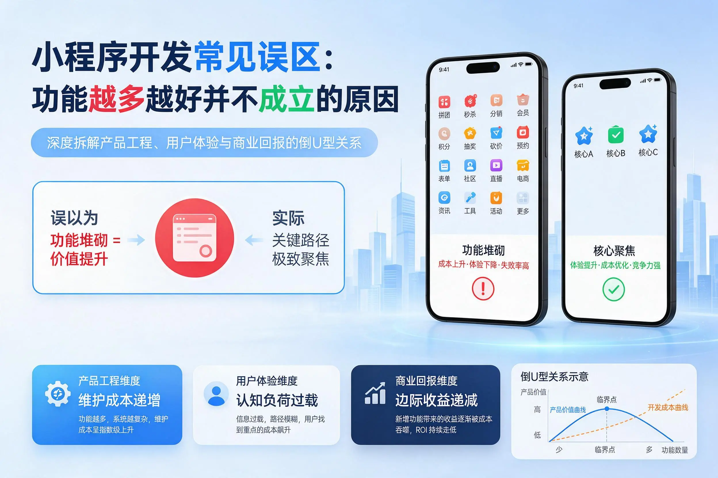 龙岩小程序开发常见误区：功能越多越好并不成立的原因