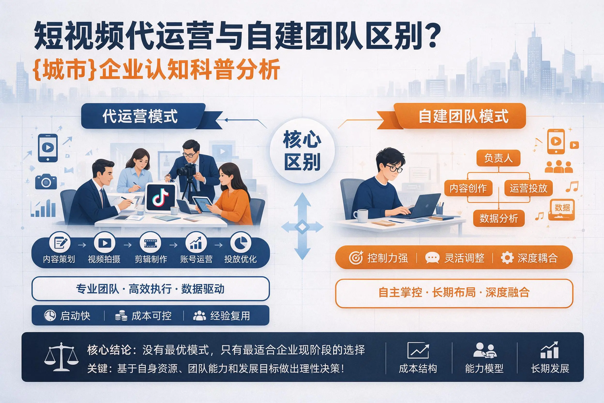 短视频代运营与自建团队区别？龙岩企业认知科普分析