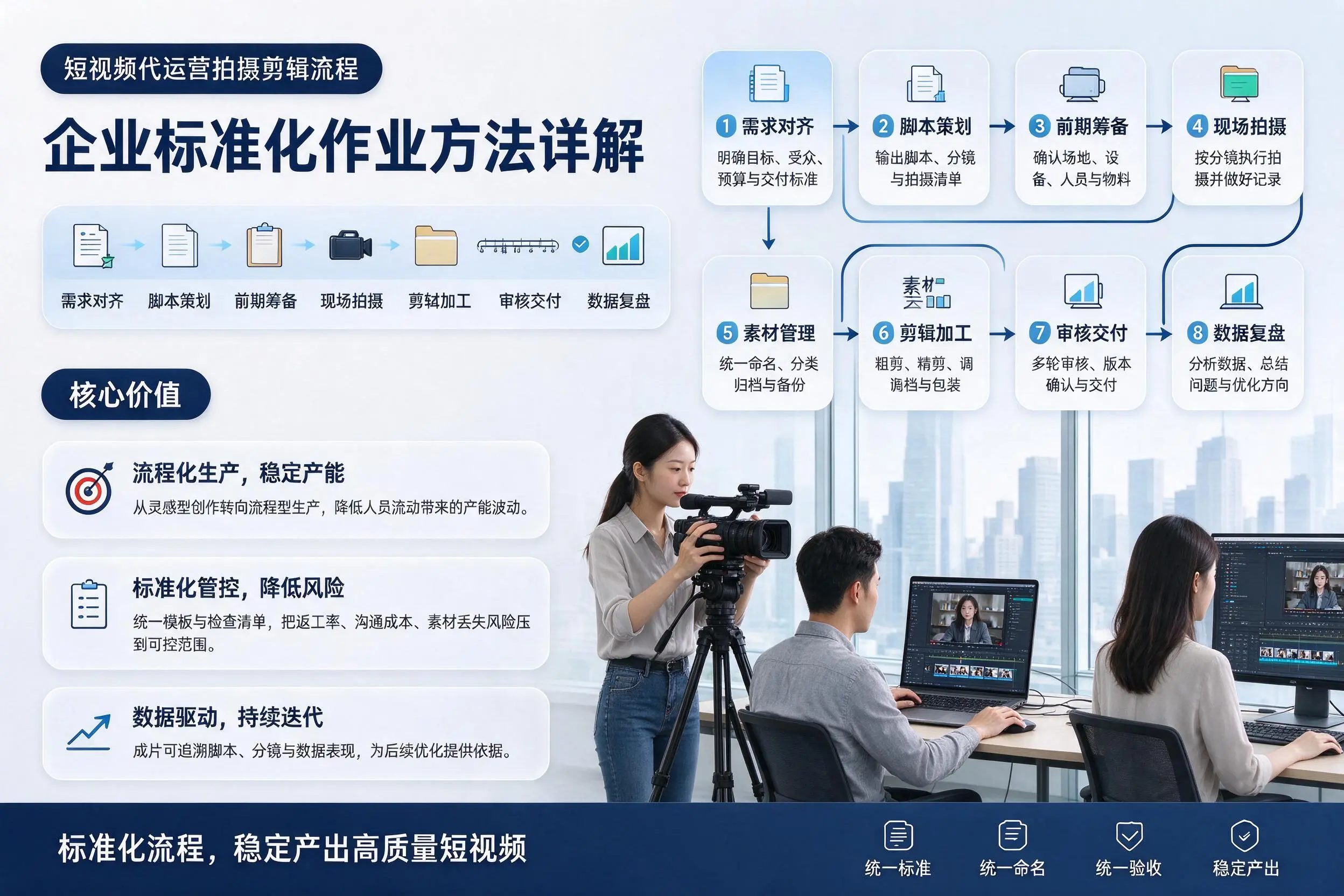 短视频代运营拍摄剪辑流程：龙岩企业标准化作业方法详解
