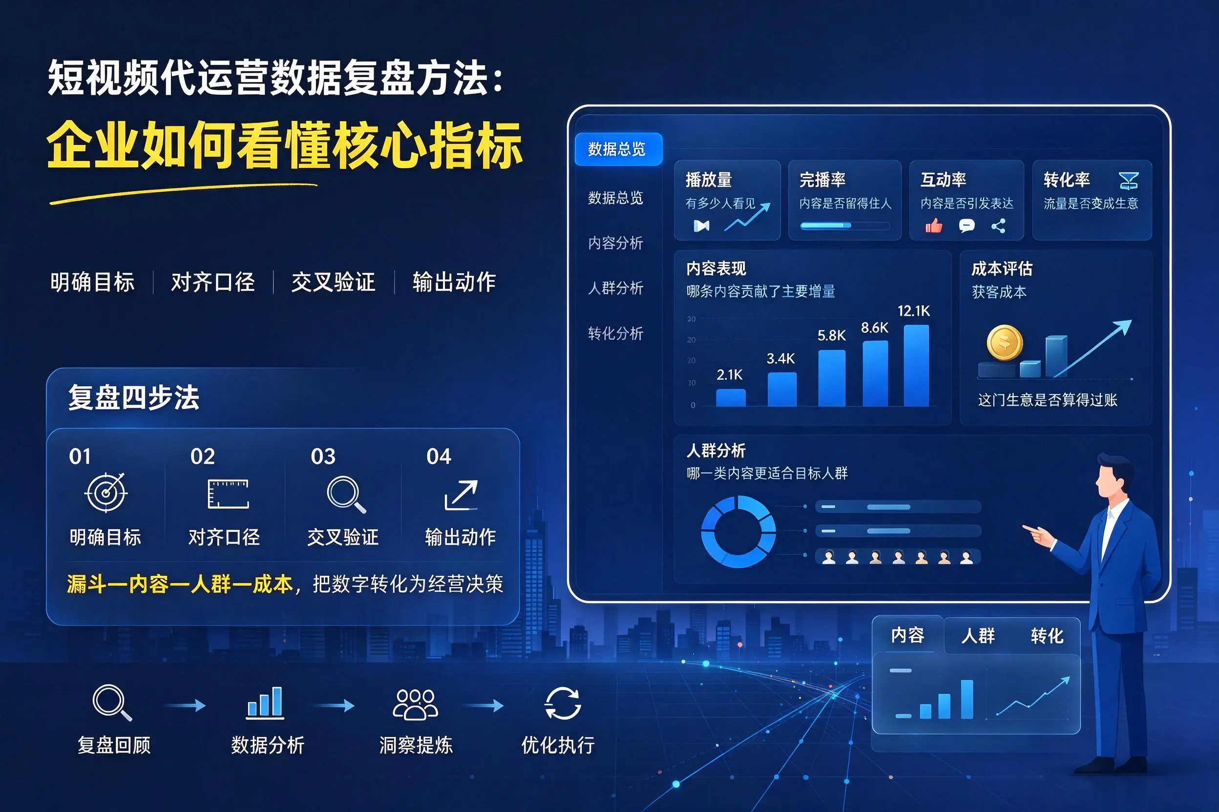 短视频代运营数据复盘方法:龙岩企业如何看懂核心指标
