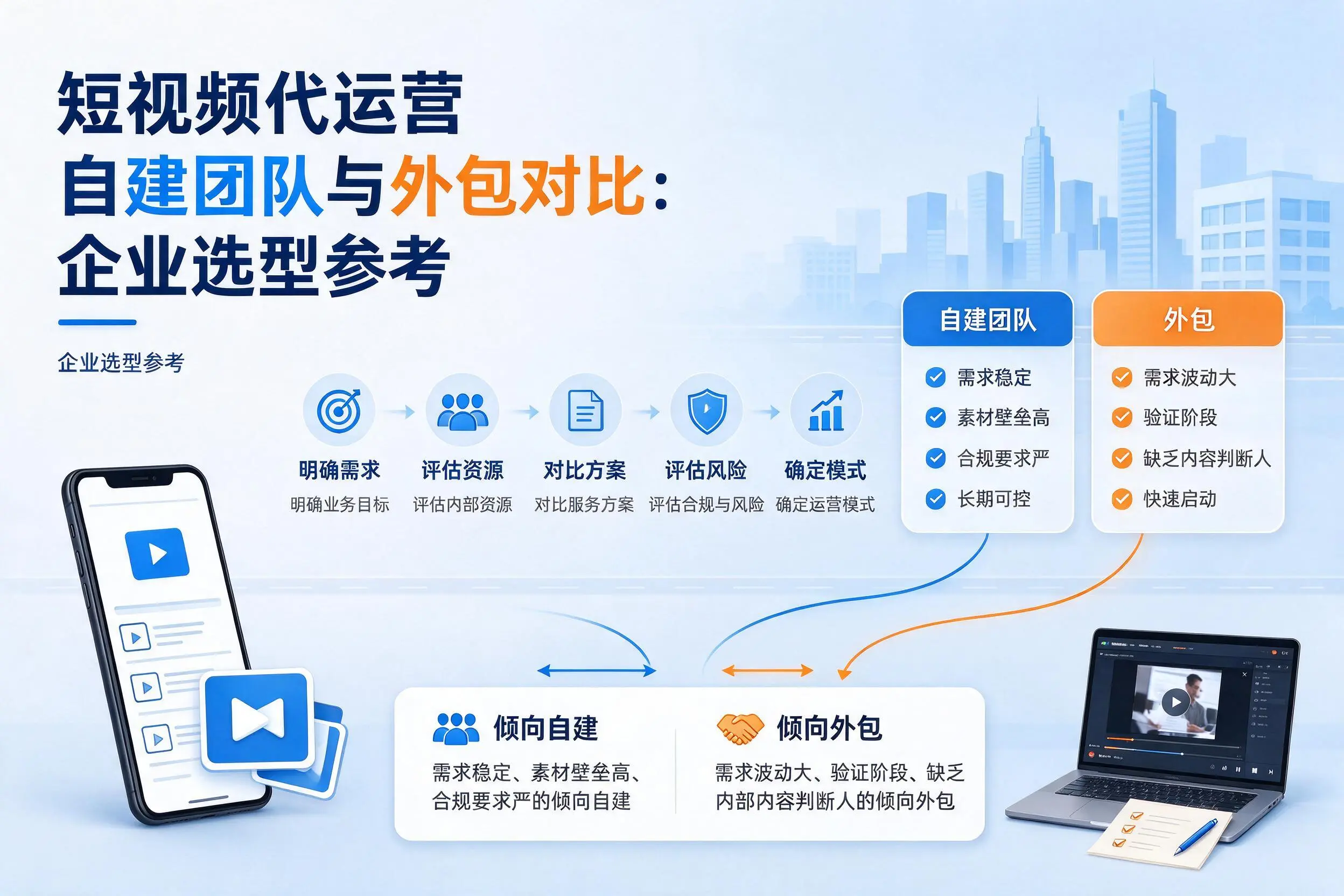 短视频代运营自建团队与外包对比:龙岩企业选型参考