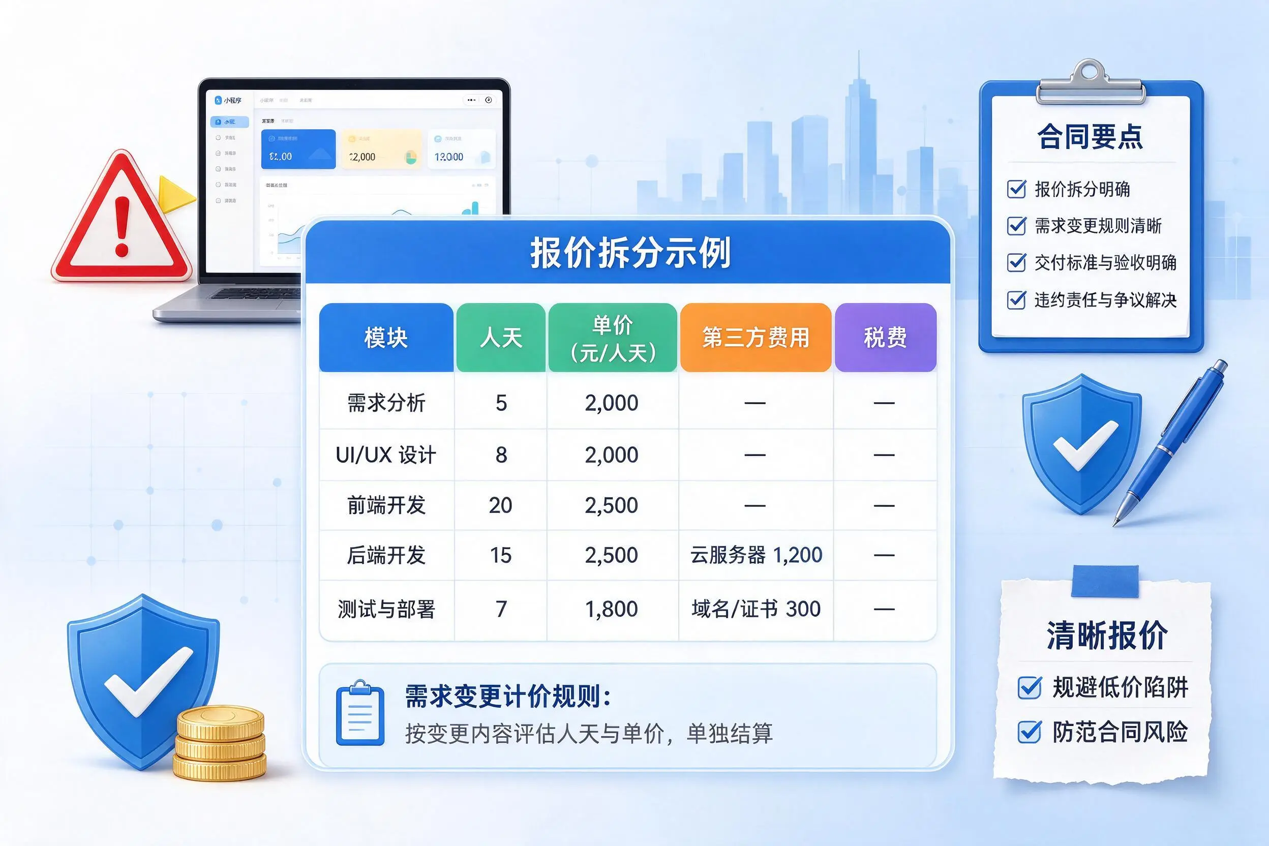 龙岩小程序开发避坑指南：低价陷阱与合同风险
