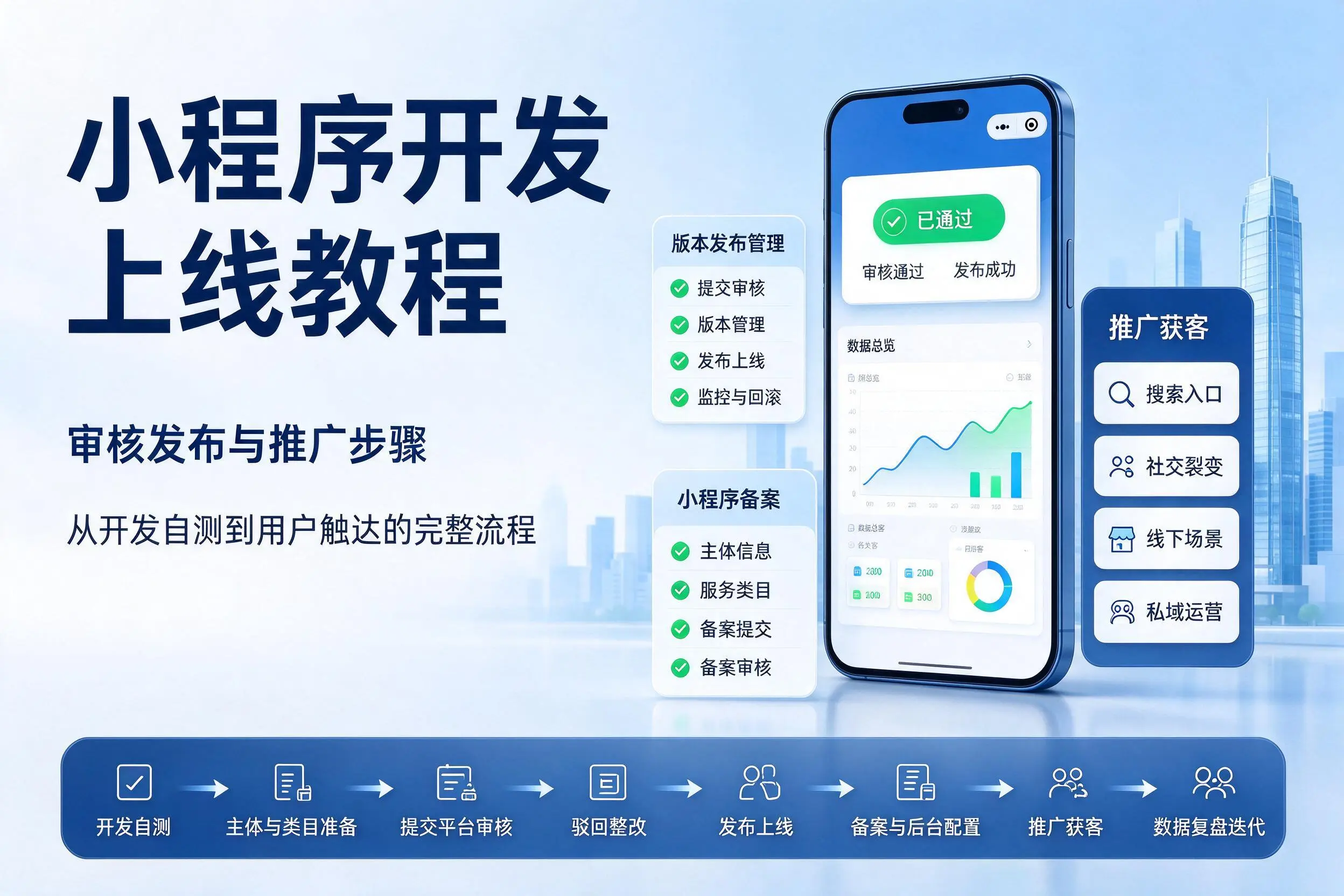 龙岩小程序开发上线教程:审核发布与推广步骤
