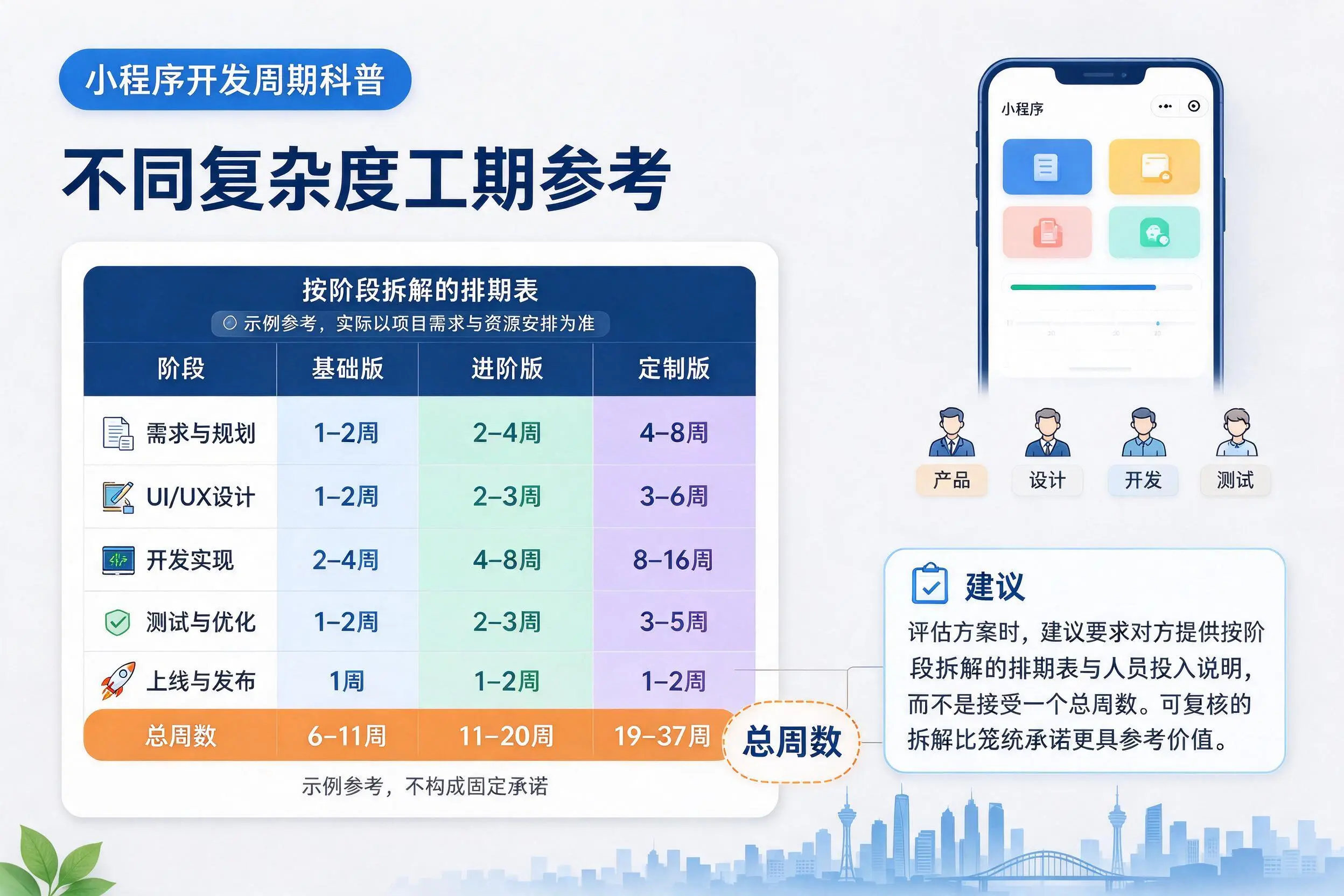 龙岩小程序开发周期科普:不同复杂度工期参考