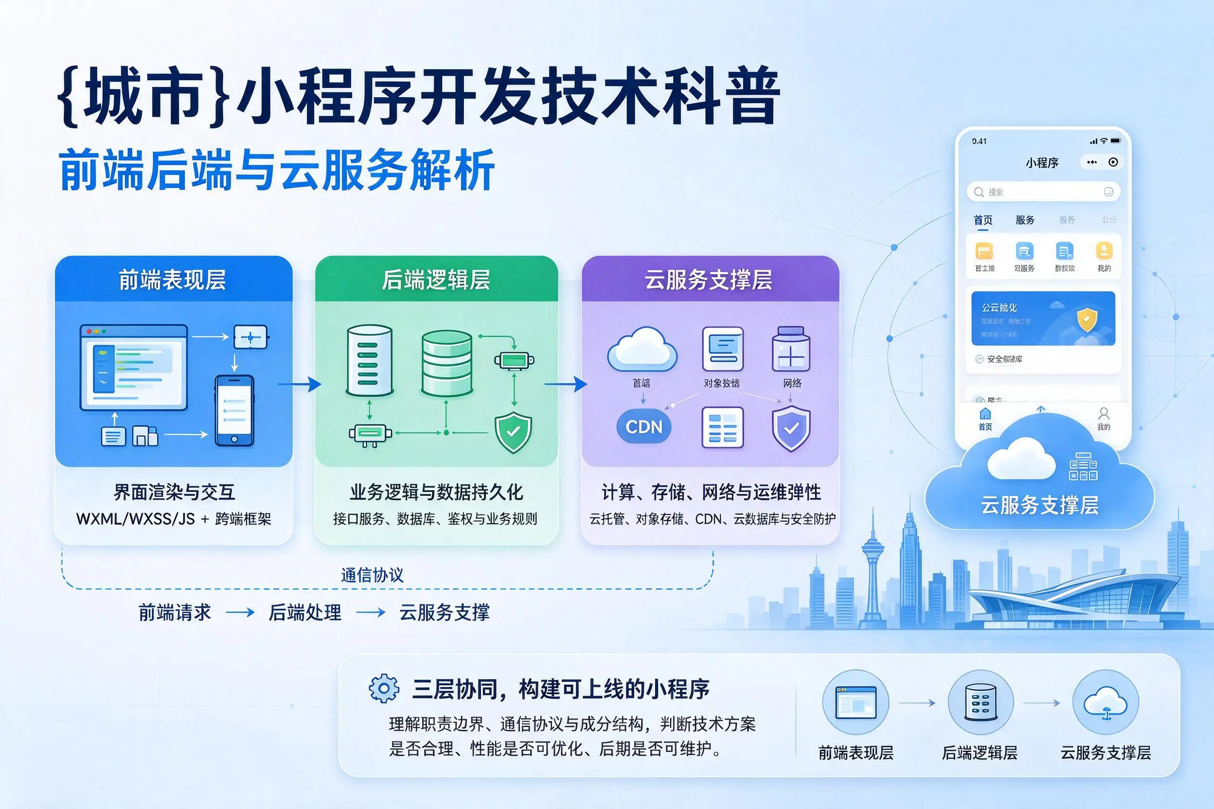 龙岩小程序开发技术科普：前端后端与云服务解析