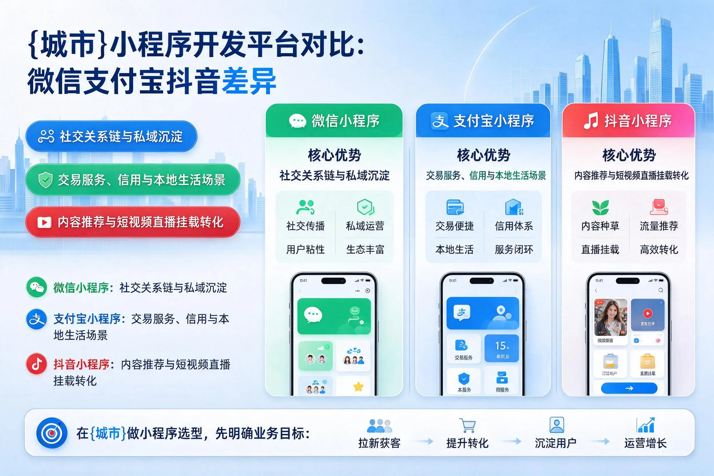 龙岩小程序开发平台对比：微信支付宝抖音差异