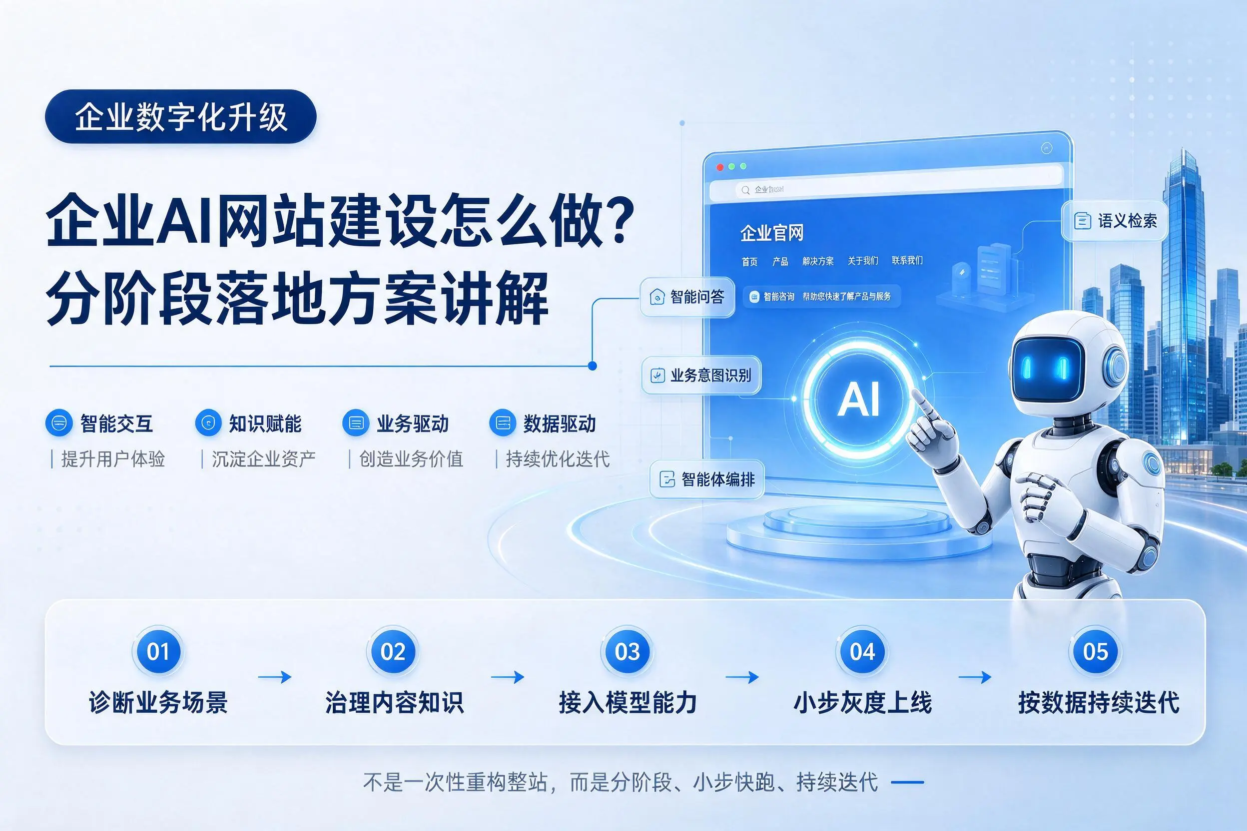 龙岩企业AI网站建设怎么做?分阶段落地方案讲解