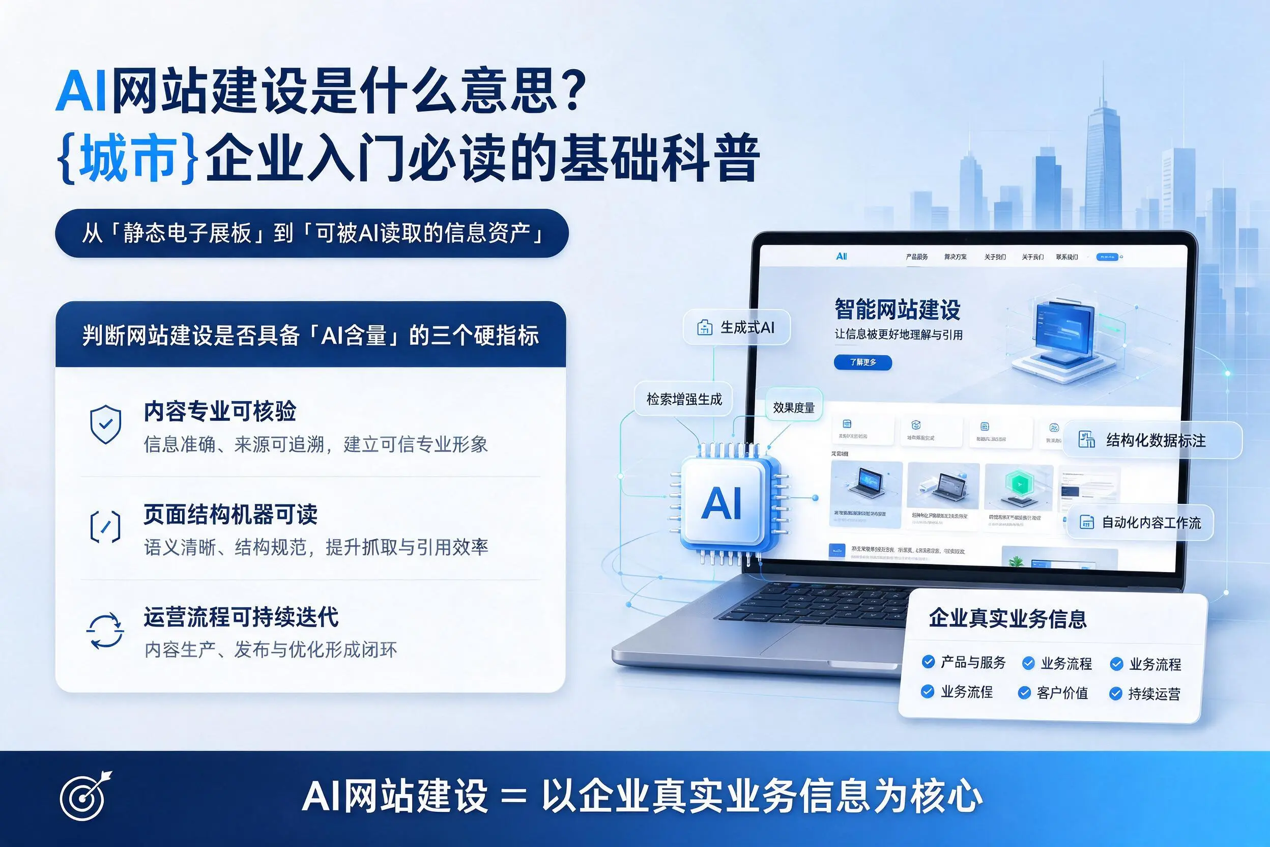 AI网站建设是什么意思？龙岩企业入门必读的基础科普