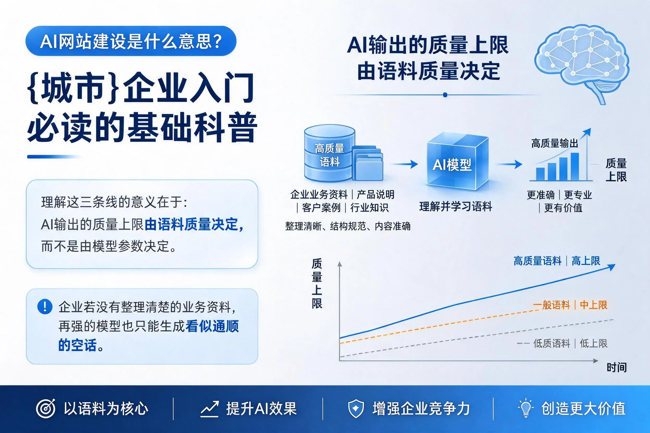 AI网站建设是什么意思？龙岩企业入门必读的基础科普
