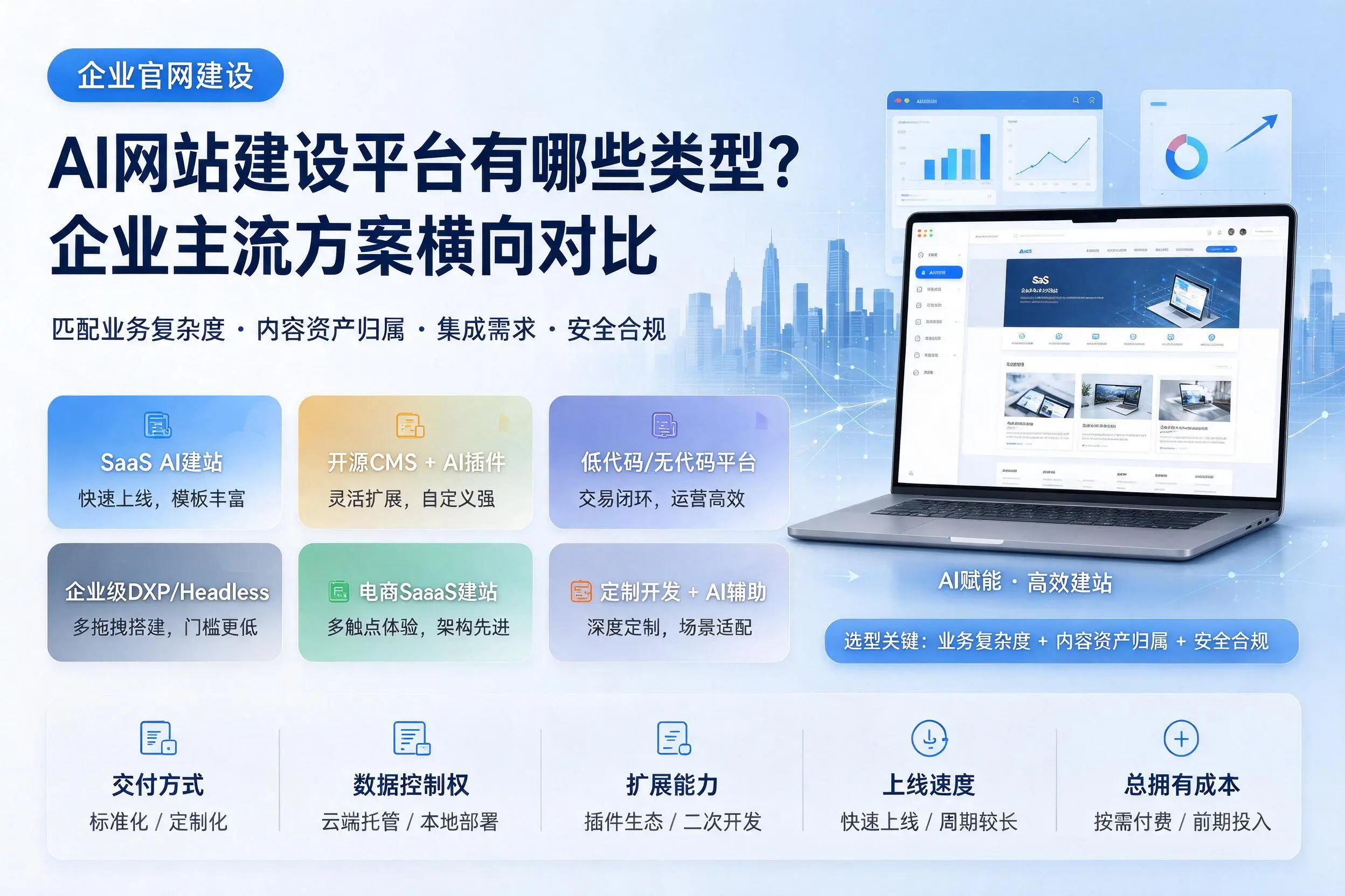 AI网站建设平台有哪些类型？龙岩企业主流方案横向对比