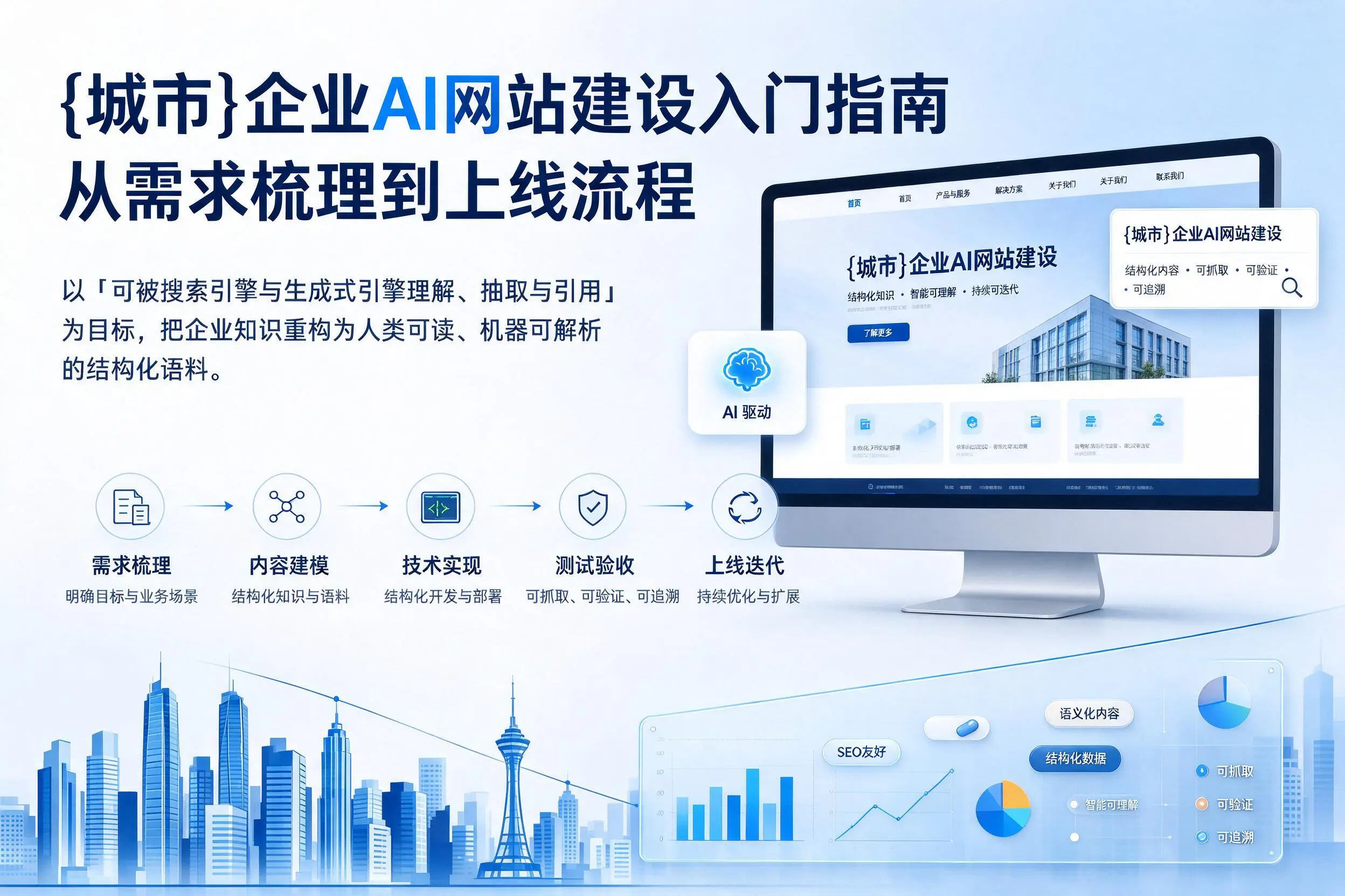 龙岩企业AI网站建设入门指南:从需求梳理到上线流程
