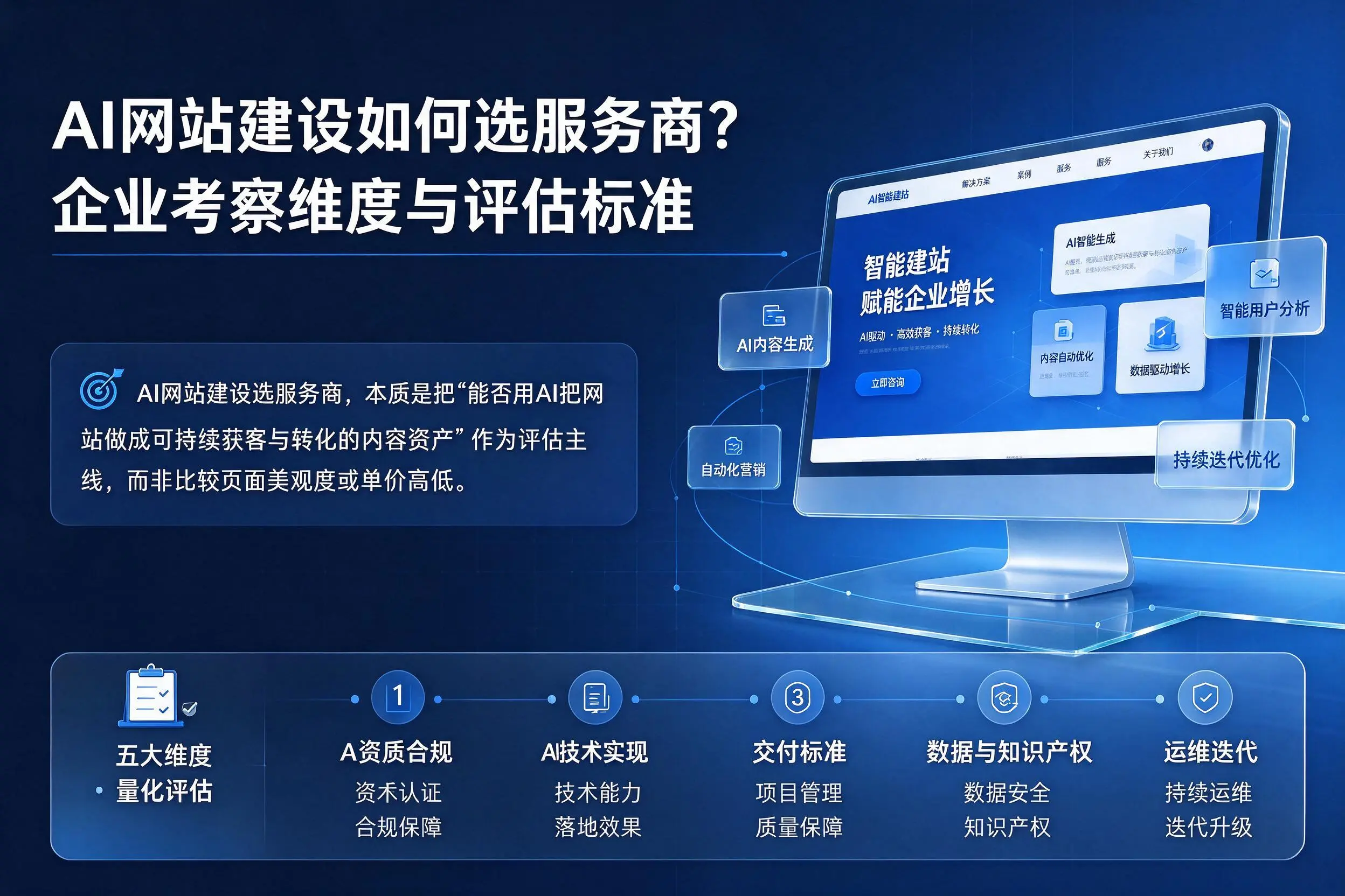 AI网站建设如何选服务商?龙岩企业考察维度与评估标准