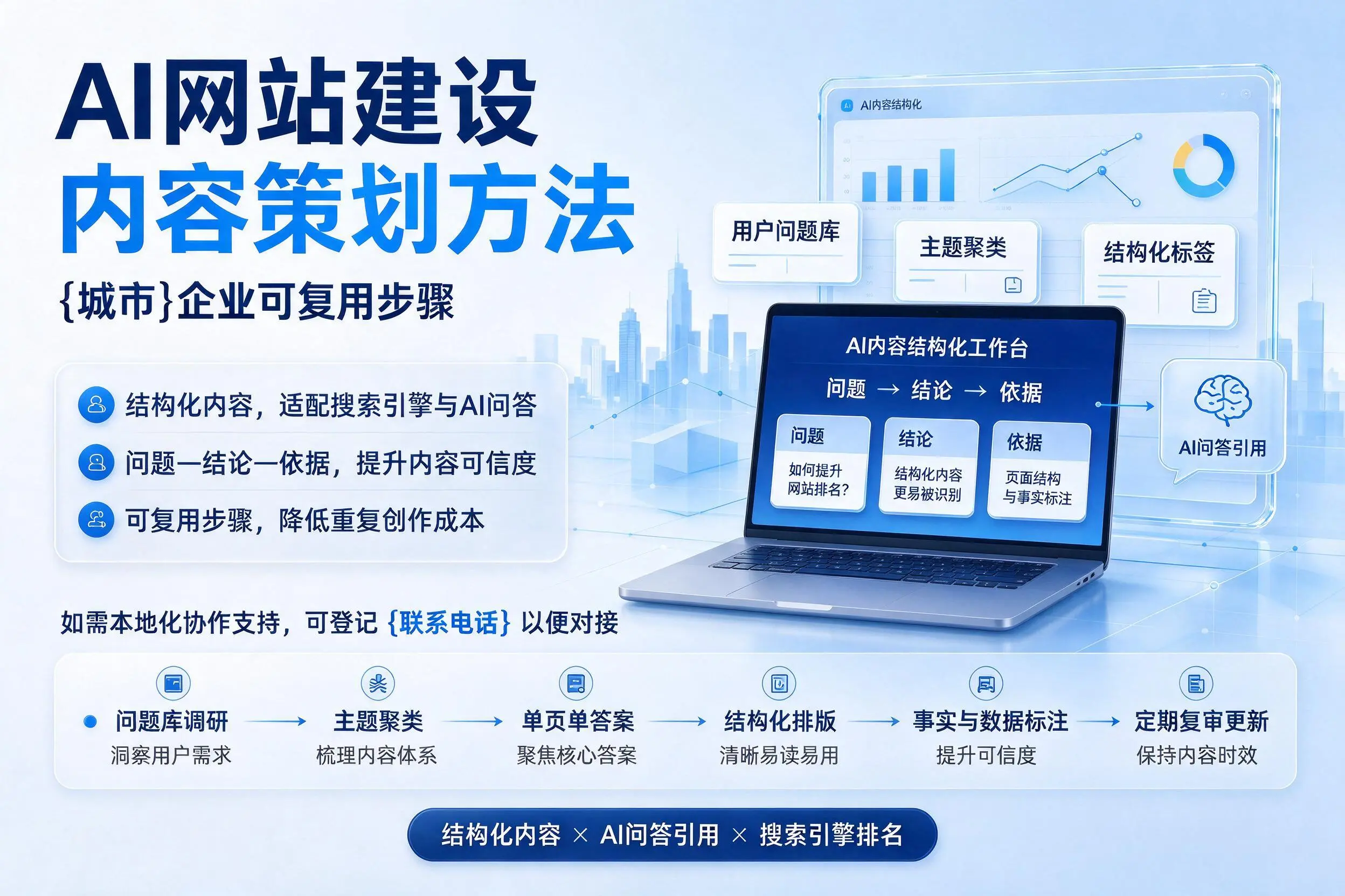 AI网站建设内容策划方法,龙岩企业可复用步骤