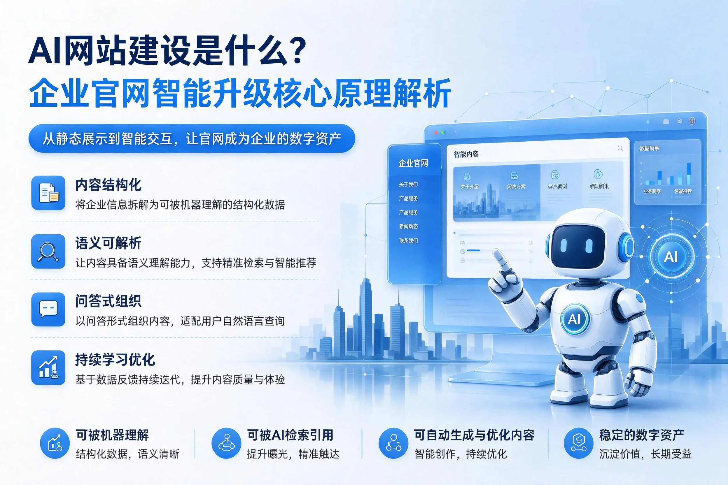 AI网站建设是什么？龙岩企业官网智能升级核心原理解析