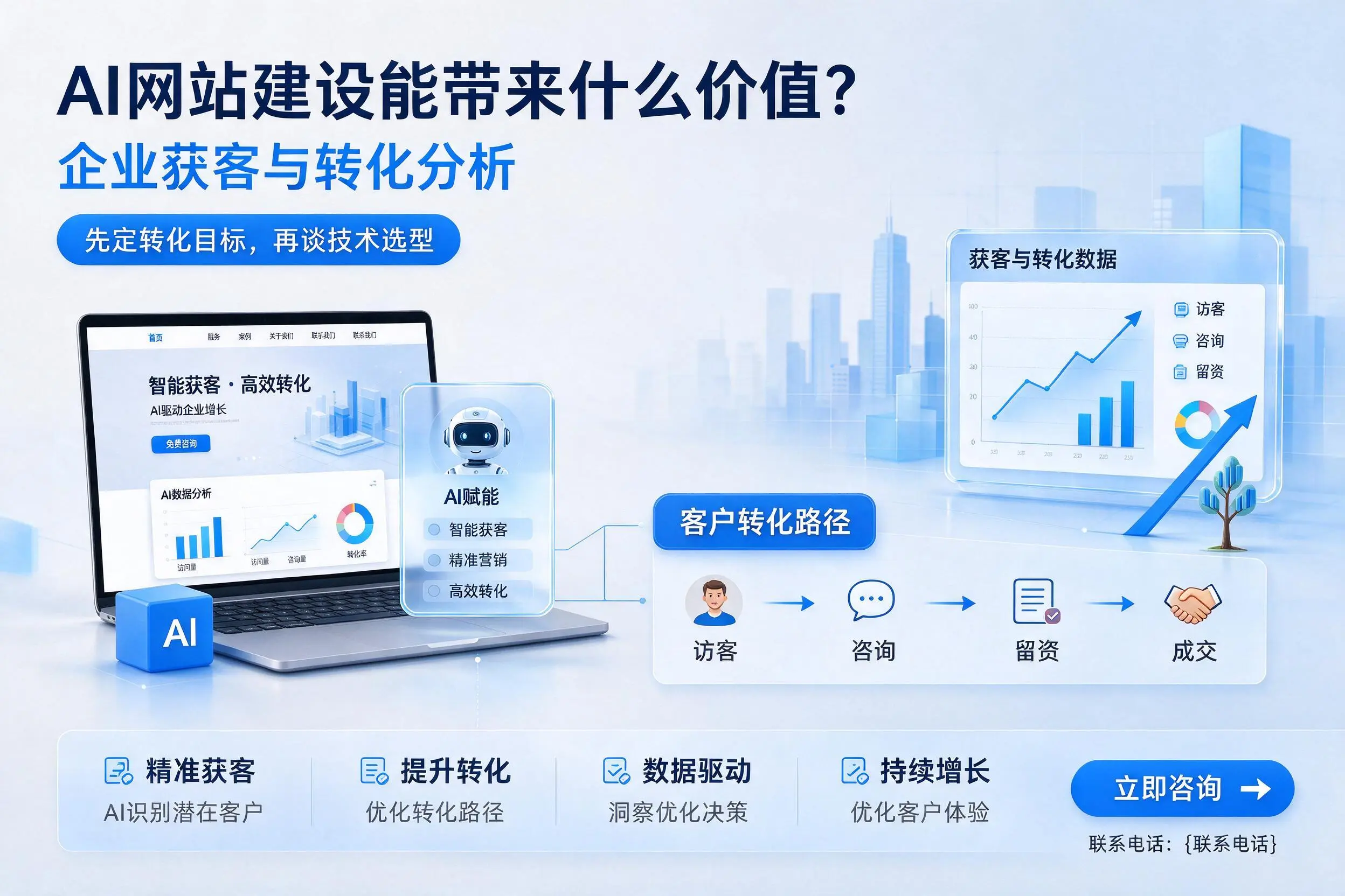 AI网站建设能带来什么价值？龙岩企业获客与转化分析