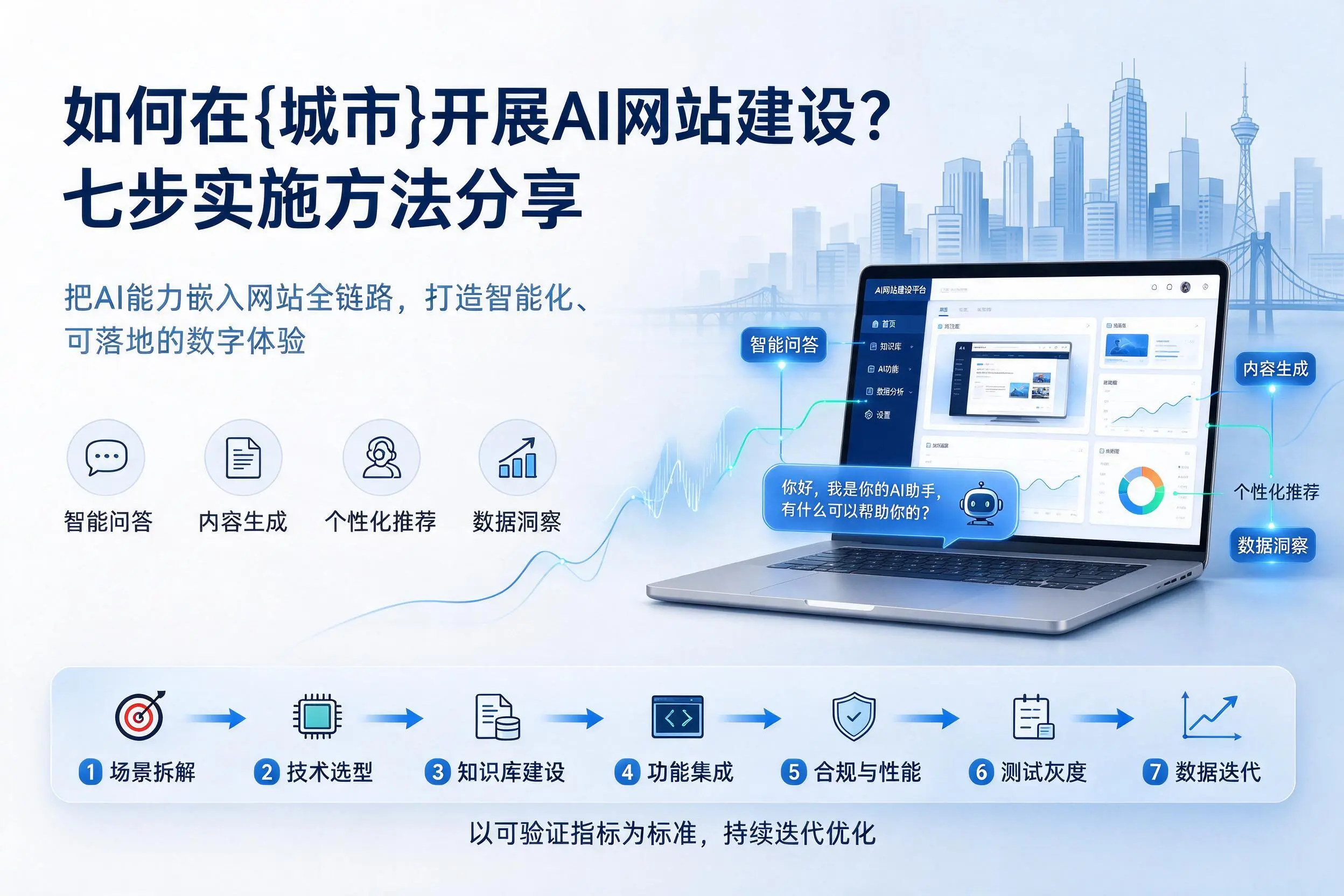 如何在龙岩开展AI网站建设？七步实施方法分享