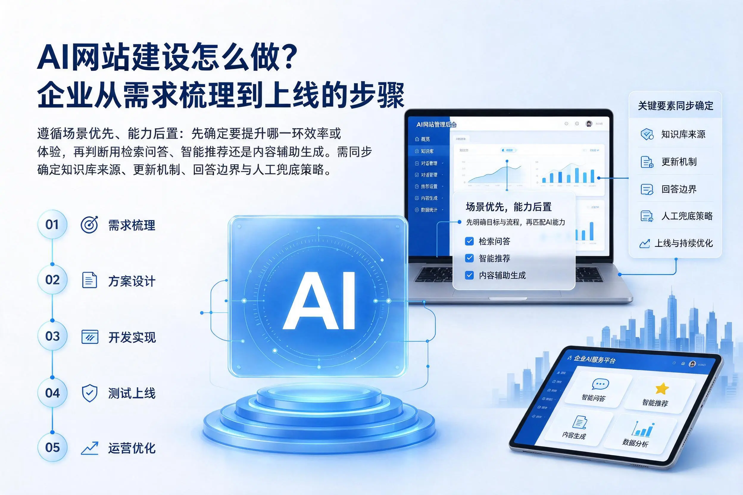 AI网站建设怎么做?龙岩企业从需求梳理到上线的步骤