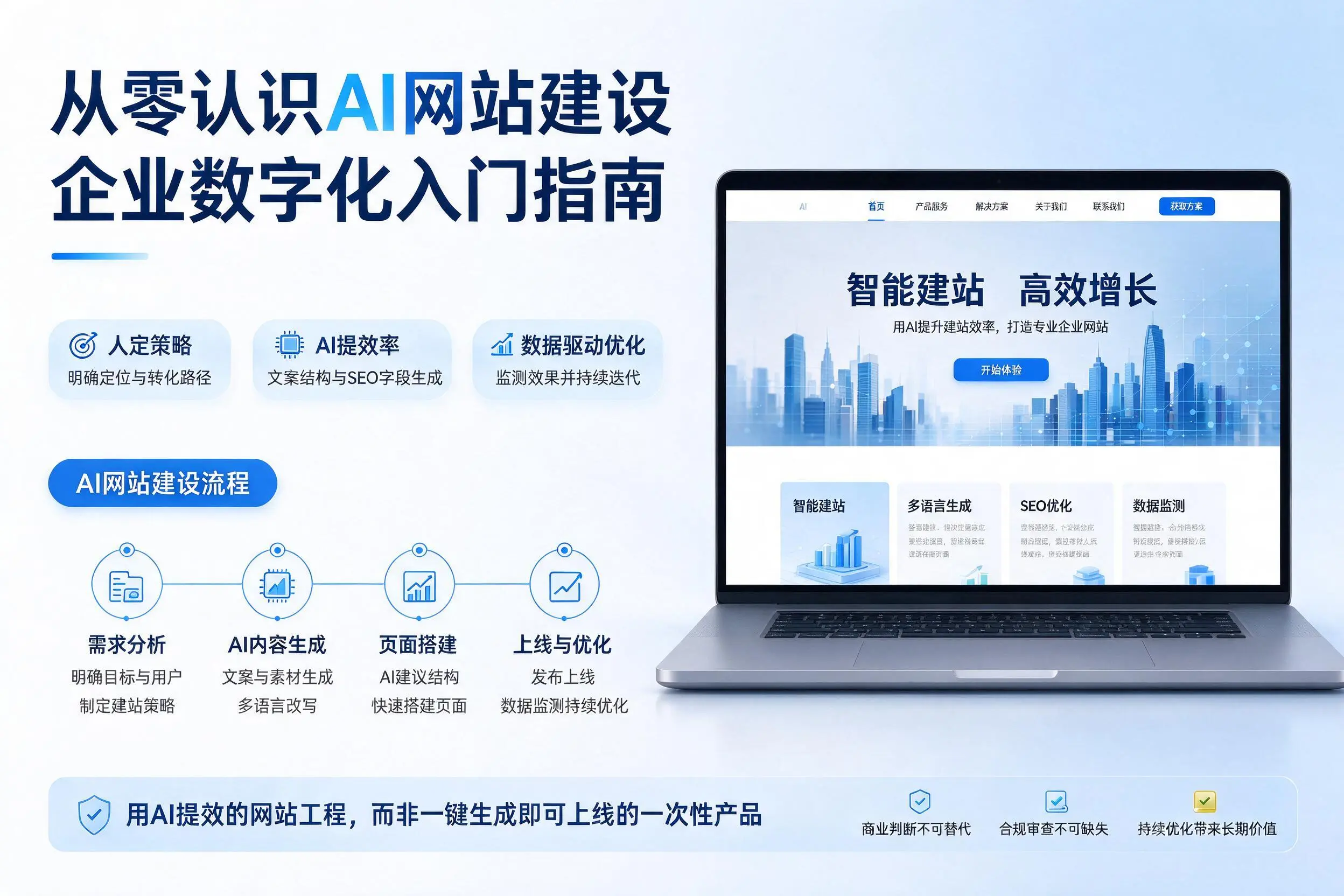 从零认识AI网站建设，龙岩企业数字化入门指南