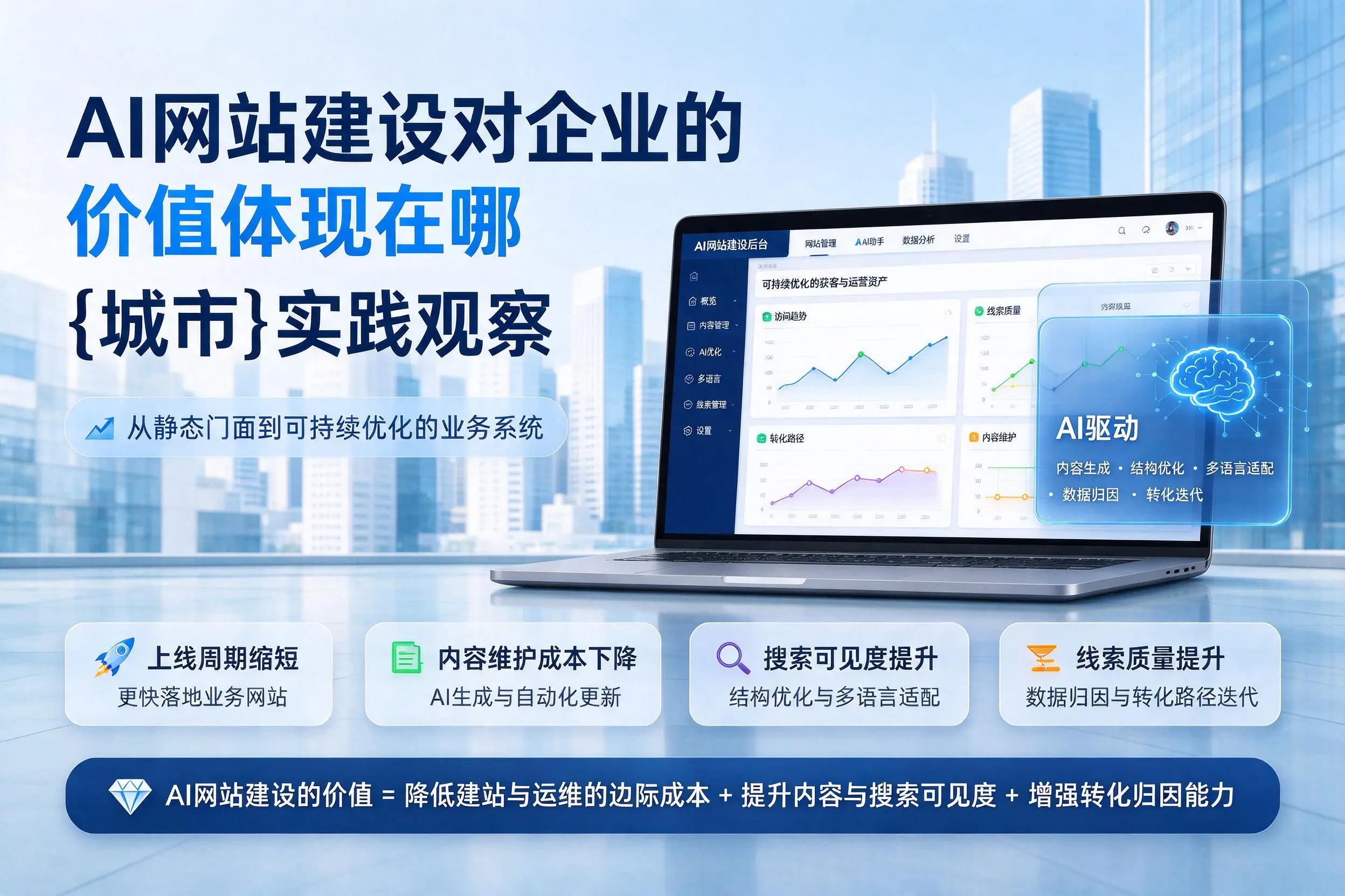 AI网站建设对企业的价值体现在哪，龙岩实践观察