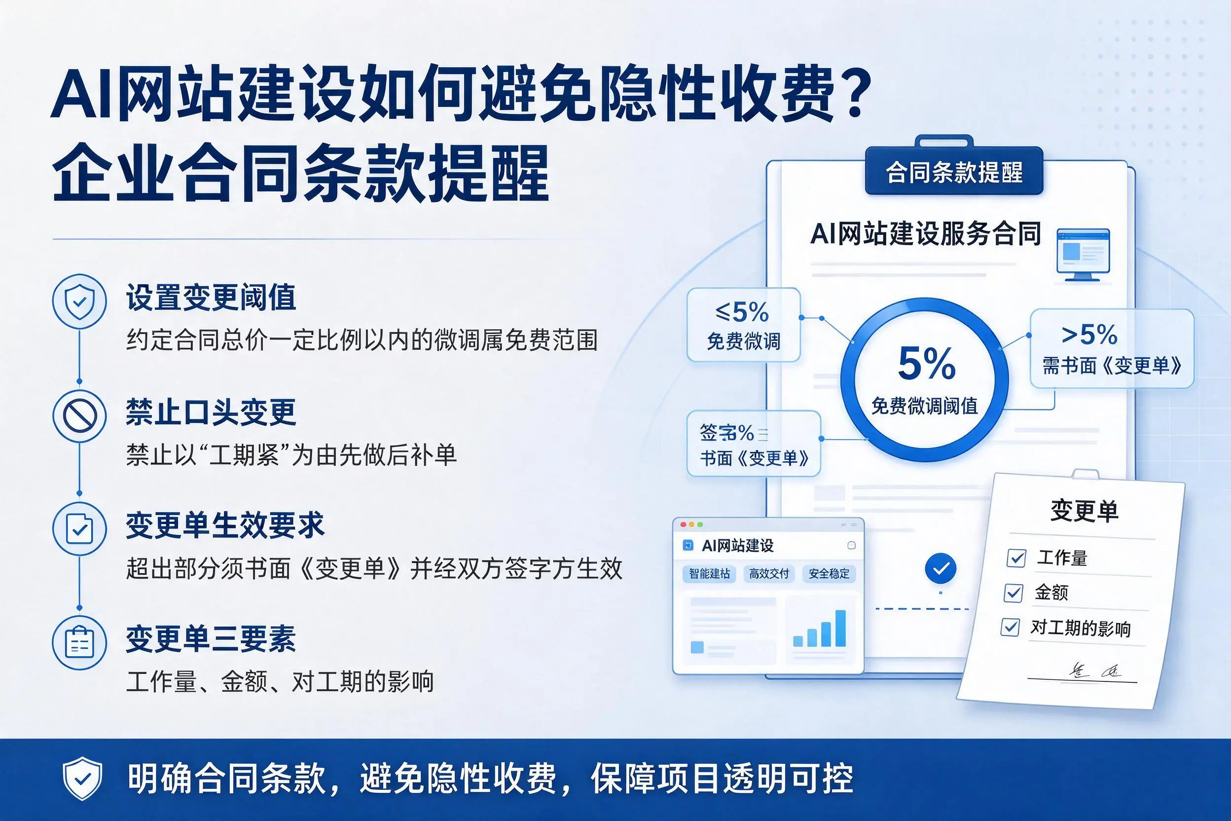 AI网站建设如何避免隐性收费？龙岩企业合同条款提醒
