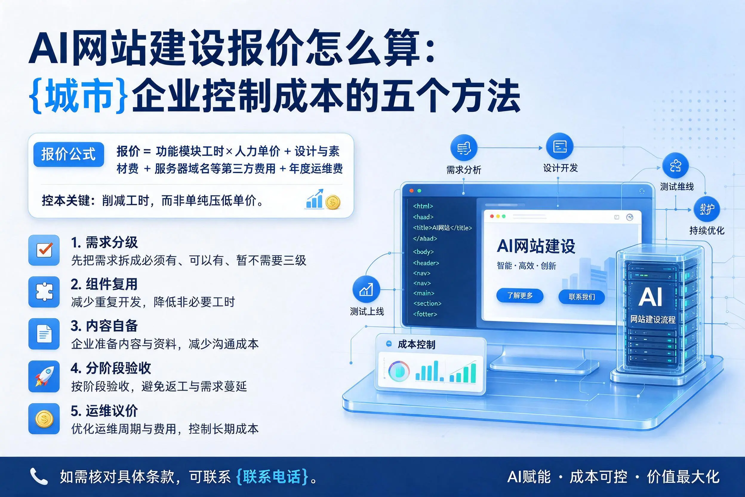 AI网站建设报价怎么算：龙岩企业控制成本的五个方法