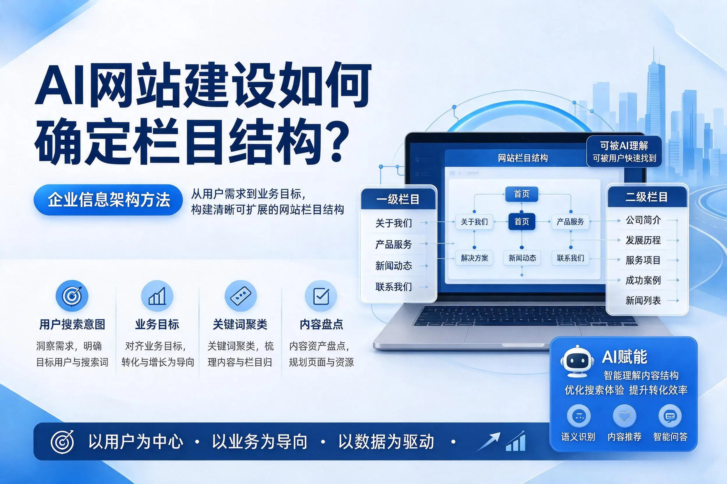 AI网站建设如何确定栏目结构？龙岩企业信息架构方法