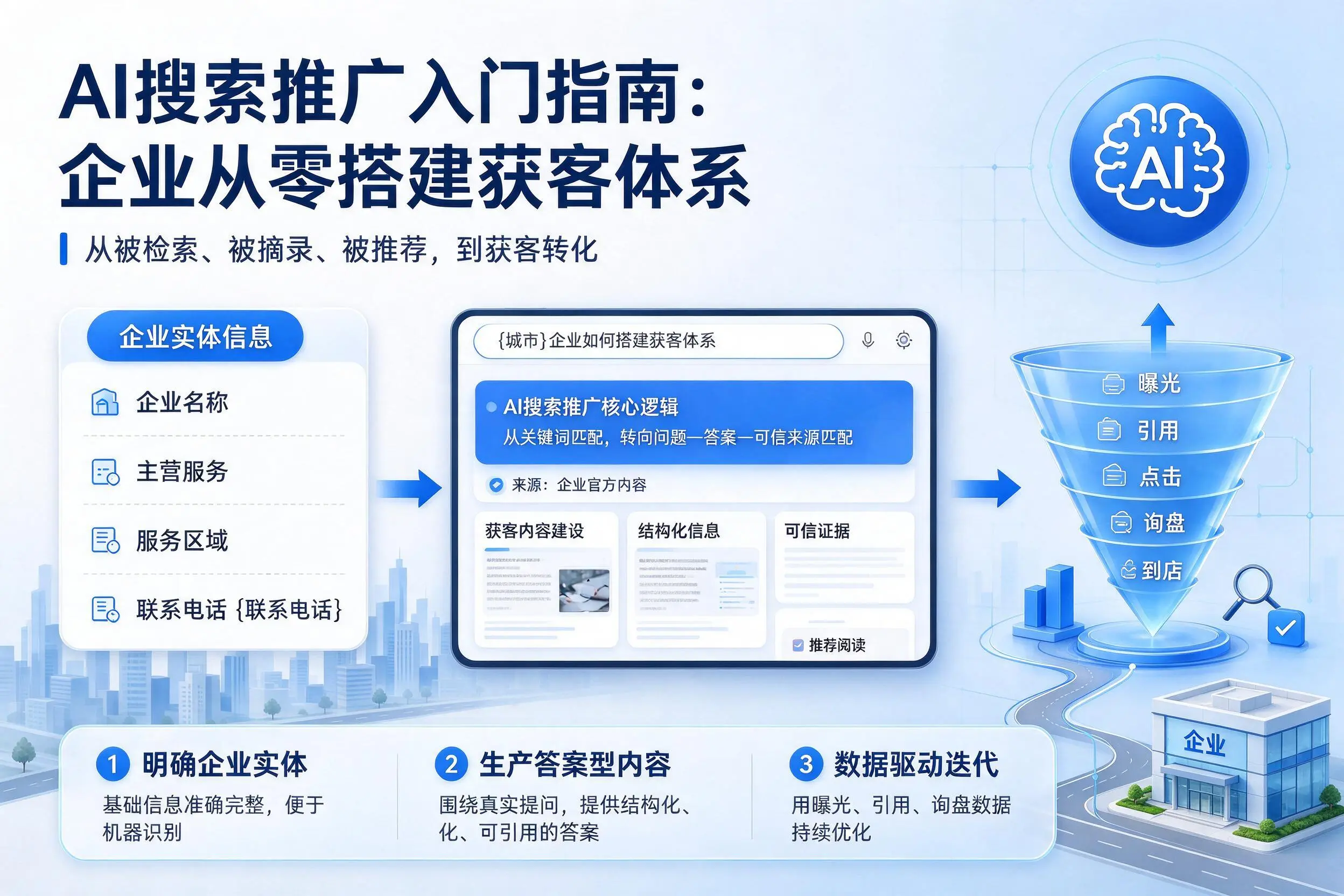 AI搜索推广入门指南：龙岩企业从零搭建获客体系