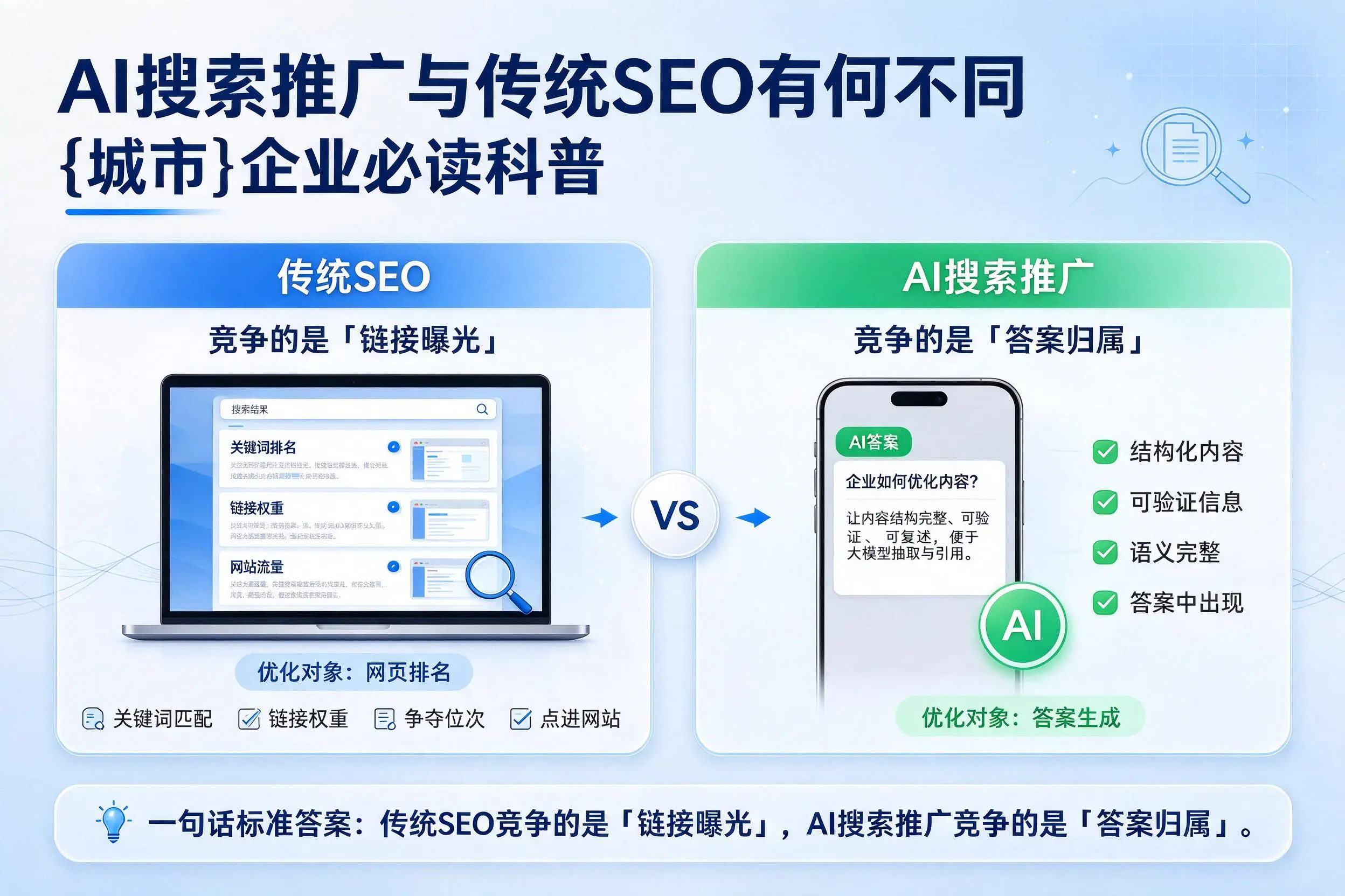 AI搜索推广与传统SEO有何不同，龙岩企业必读科普