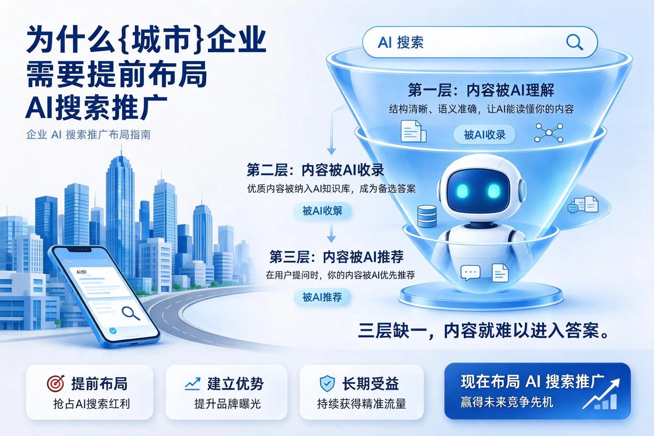 为什么龙岩企业需要提前布局AI搜索推广