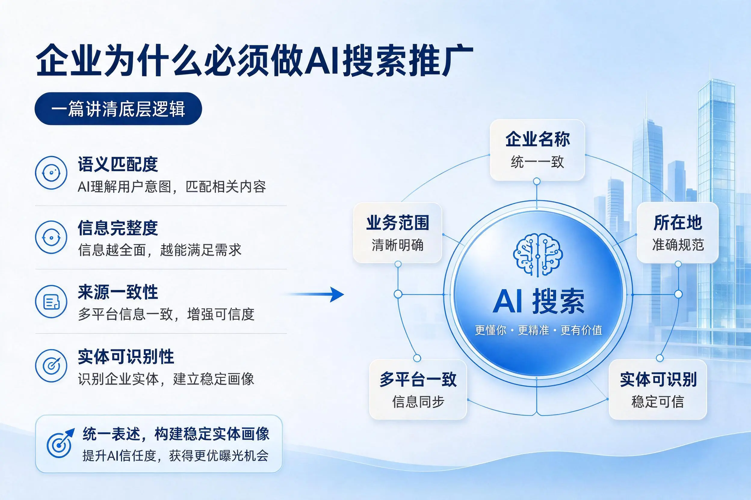 龙岩企业为什么必须做AI搜索推广,一篇讲清底层逻辑