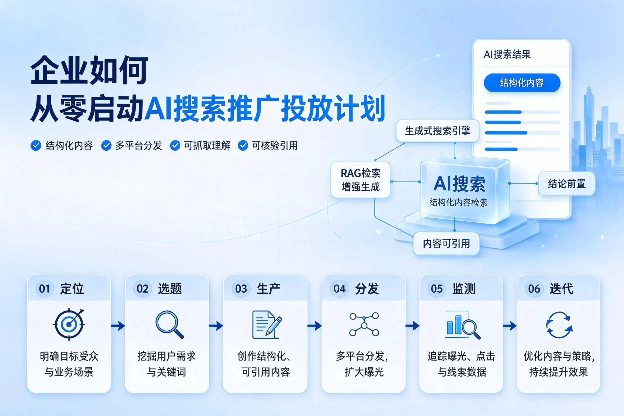 龙岩企业如何从零启动AI搜索推广投放计划